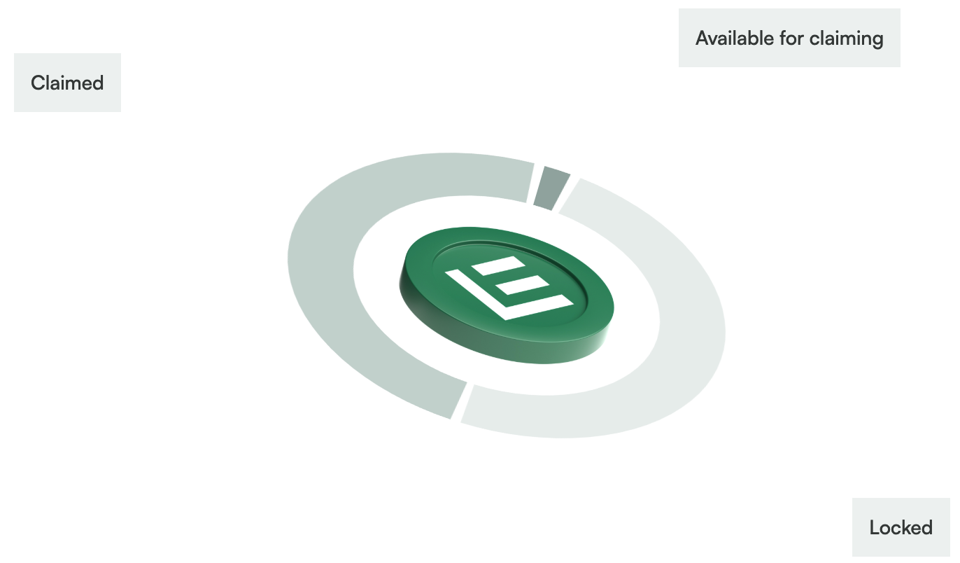 Solayer Genesis Drop Introduces $LAYER: How to Check Eligibility, TGE and Listing Date
