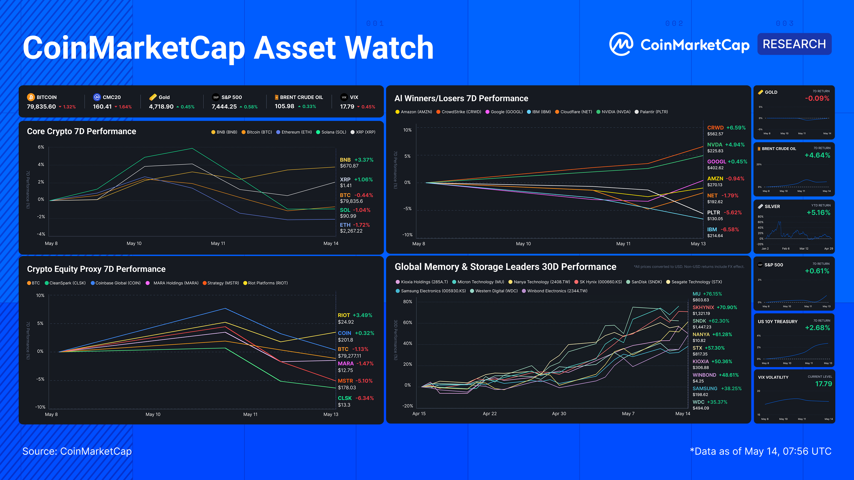 CMC Asset Watch: Scarcity Took Over the Tape