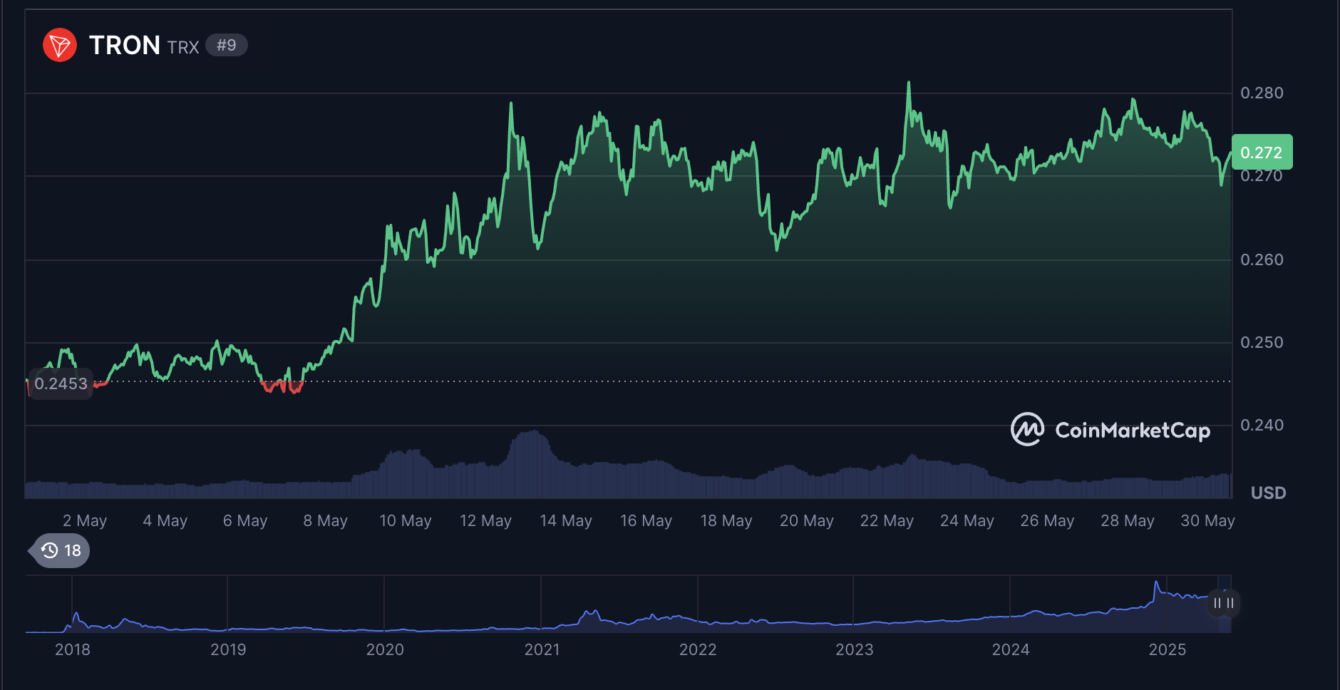 Tron Price Prediction - What could affect TRX’s future price?